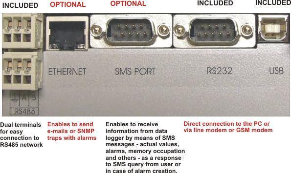 communication interfaces