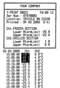 temperature record