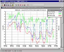 Temperature Recorder - program