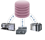 OPC Desktop Historian