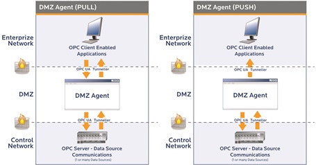 OPC DMZ Agent